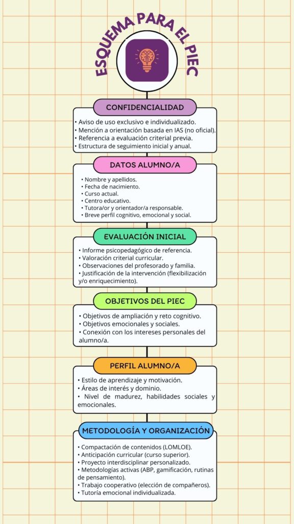 esquema piec 1