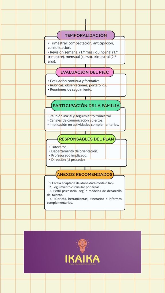 esquema piec 2